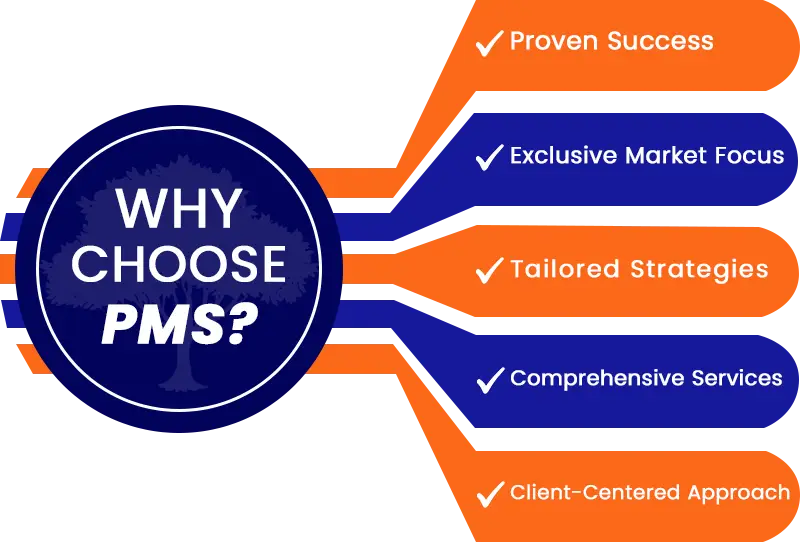 Digital Marketing Solutions